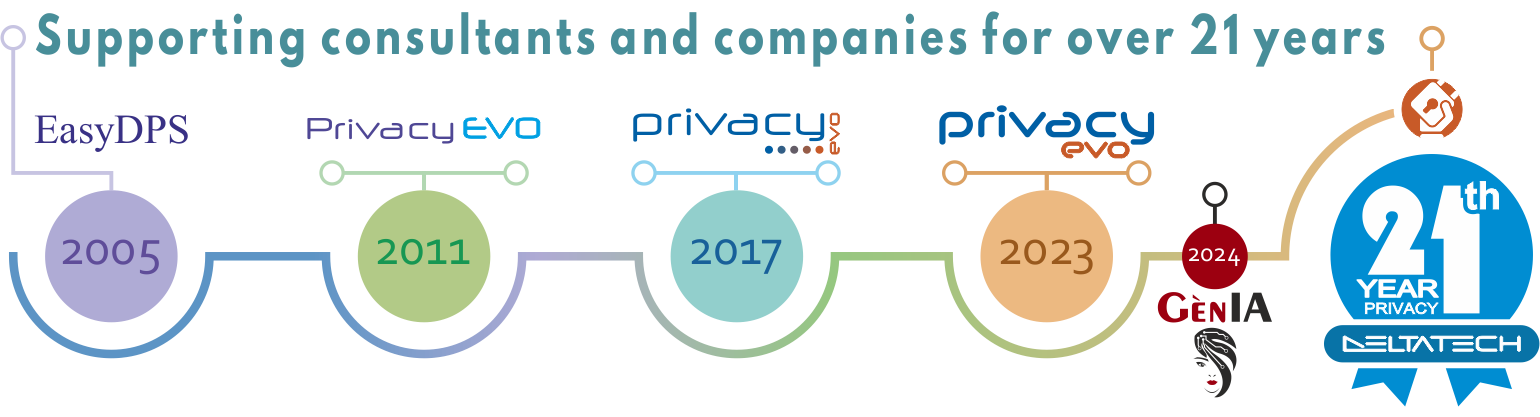 Privacy Evo is designed for you