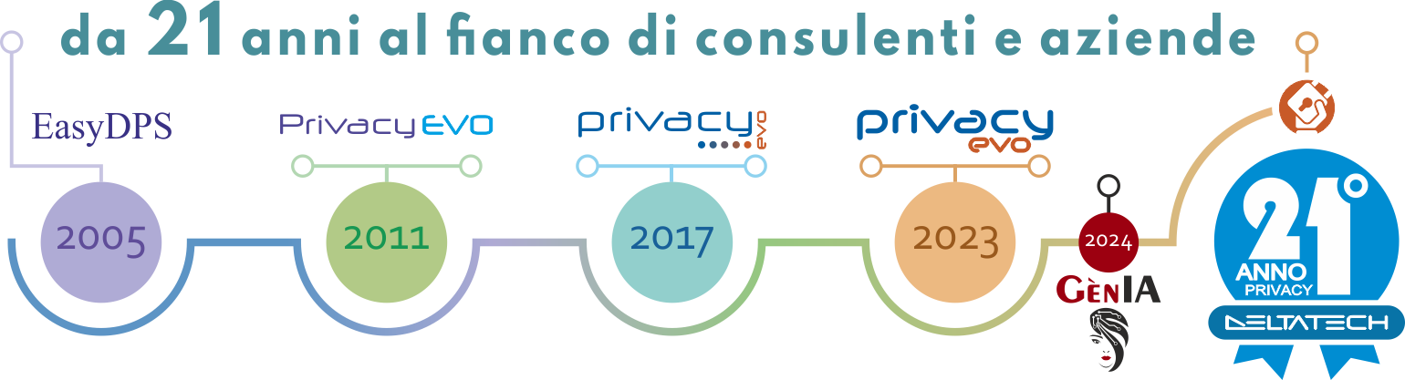 Privacy Evo è progettato per te